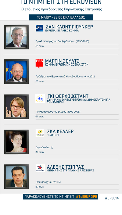 flust.gr-ντιμπειτ ευρωεκλογών