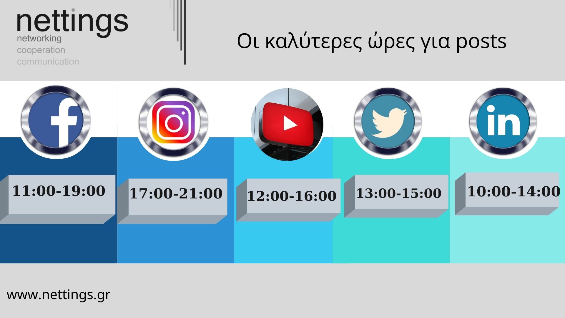 Οι καλύτερες ώρες για αναρτήσεις στα μέσα κοινωνικής δικτύωσης