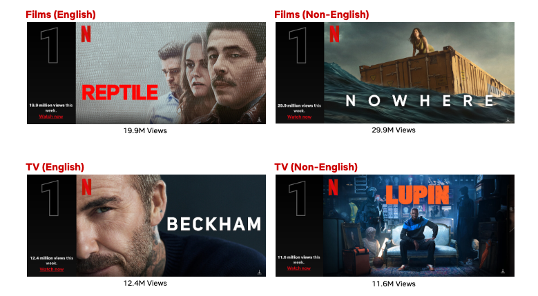 Ποιες νέες σειρές βρέθηκαν στην κορυφή του Netflix